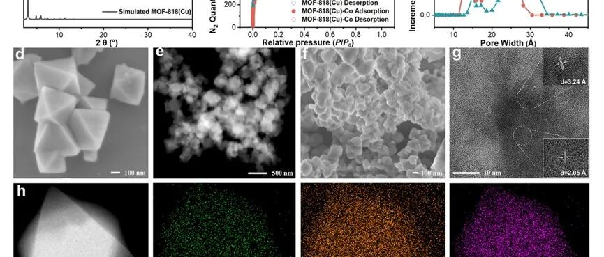 文献分享 | ACS Catal. ：Mof - 818中串联的Cu - Co位点用于中性介质中硝酸盐高效电合成氨