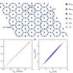 (纯计算)维也纳大学Phys. Rev. B: Cu2O(111)表面重构的机器学习研究
