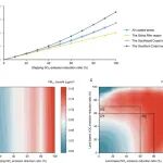 清华大学刘欢课题组EEH：基于数据驱动的中国沿海地区船舶排放控制效益分析