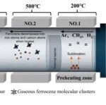 江西理工大学《ACS ANM》：高品质单壁碳纳米管，用于锂离子电池阴极