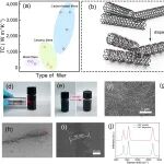 四川大学王延青 Nanoscale：碳纳米管在聚合物中的磁性取向排列以增强导热性
