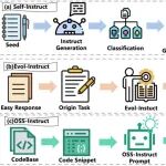 北航领衔发布300页代码智能综述：从基础模型到智能体，一次读懂Code LLM全景图
