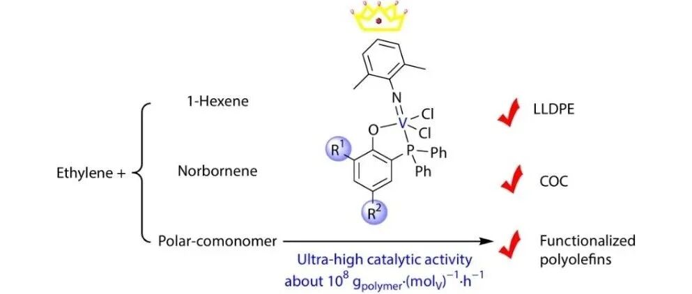 天津大学潘莉、李悦生组：具有超高活性的、基于苯氧基-膦二齿配体的亚胺钒(V)配合物在多元化烯烃(共)聚合中的应用