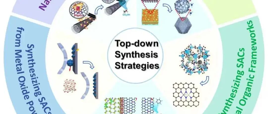2025新锐科学家专刊 || 中国科学技术大学周煌等综述:单原子催化剂“自上而下”合成重大进展,助力催化技术工业化升级
