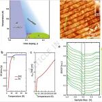 研究前沿:南京大学闻海虎团队,超导 | Nature Communications