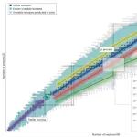 研究进展:核天体物理-i过程 | Nature Reviews Physics
