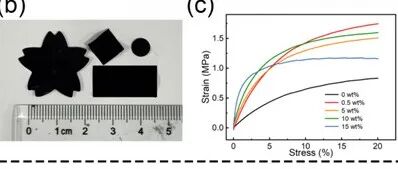 四川大学王延青《Nanoscale》：碳纳米管在聚合物中的磁性取向排列以增强导热性