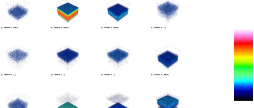 TOF-SIMS + AFM-IR 测试，钙钛矿电池性能提升的“双剑合璧”！精准定位缺陷，助力高效器件研发！