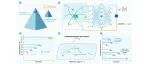 The Innovation Informatics | 神经网络波函数优化：现状、挑战与AI驱动的量子多体计算前景