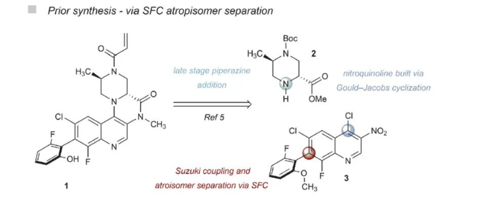 Exploration of a Nitromethane-Carbonylation Strategy