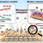 上海交通大学罗金明WR：重塑吸附建模范式！为先进吸附剂水处理应用指明方向