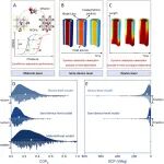 暨南大学李炜，华中科技大学李松Adv. Energy Mater：多尺度评估MOFs吸附制冷性能