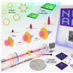 南京航空航天大学刘衍朋团队：基于Kekulé超表面的多功能片上等离激元晶格 | Nat. Commun.