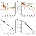 Journal of Ecology | 沈阳生态所在牧草非氮矿质养分供给稳定性研究方面取得进展