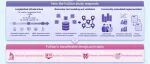 The Innovation | 让精准预防走进社区——福声计划的中国式防癌实践