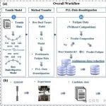 河北科大、上海交大、北科大联合发表《Adv Sci》：高温合金性能预测新策略