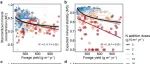 Journal of Ecology | 沈阳生态所在牧草非氮矿质养分供给稳定性研究方面取得进展
