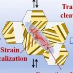广东省科学院、华南理工：马氏体钢疲劳失效机制揭秘！离合器弹簧的“隐形杀手”