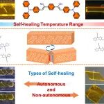 吉林大学张红雨教授团队 Nat. Mater.：在自愈有机晶体材料方向取得新进展