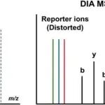 Anal. Chem. | 基于TMTpro互补离子的多重数据非依赖性采集蛋白质组学