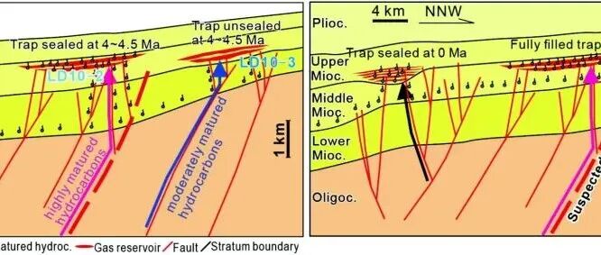 Geosci. Front. | 南海西北部莺歌海盆地流体运移与油气聚集的稀有气体示踪