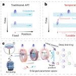 研究进展：复旦大学黄吉平团队，热扩散材料-非厄米物理 | Nature Physics