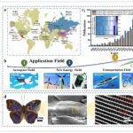 青岛理工大学《AFM》：受蝴蝶翼启发的碳纤维，采用宽带电磁波吸收的受限波捕获结构