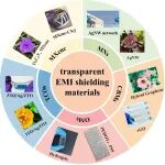 Nano Res.[合成]│透明电磁屏蔽材料综述