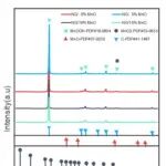 Origin处理XRD数据、四种最经典好看的XRD谱图画法！