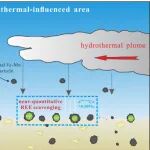 广州海洋局深海稀土元素循环和富集研究取得显著进展