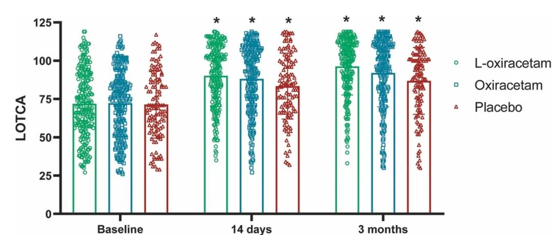 IF=53！天津医科大学江荣才/张建宁等合作取得新进展