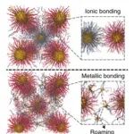 计算模拟如何研究材料？