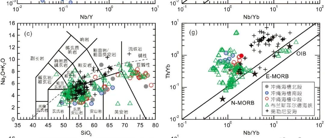 大陆裂解的岩浆特征、机制与前沿问题