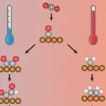 研究前沿：厦门大学，电催化-CO₂RR  | Nature Catalysis