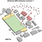 香港理工大学尤若于等ACS ES&T Air：采用计算流体动力学模拟方法识别污水处理厂空气中抗生素耐药基因的排放源