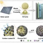 华东理工大学莫润伟Advanced Science：筛状孔结构调控与界面锂合金化协同构筑高强再生微米硅负极及应力-电压耦合新机制