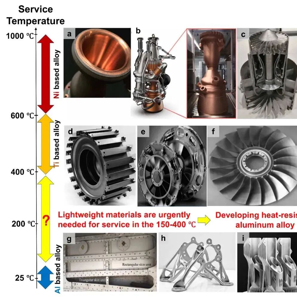 中南大学3万字顶刊综述：增材制造耐热铝合金性能、组织、耐热机制总结！