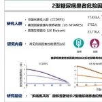 华科大刘刚教授团队：揭示糖尿病人群“多病因共防”的健康获益及其异质性