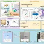 南京理工大学沈煜年团队：飞行机器人智能栖息关键领域 | Nature Communications
