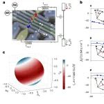 研究进展：硅锗量子点-空穴自旋量子比特 | Nature Physics