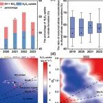 中科院城市环境所陈进生团队ACP：N2O5非均相摄取对NO2限制城区颗粒物硝酸盐生成的重要贡献