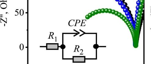 EIS半圆变大、变小的原因?