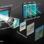 超构表面重塑微显示技术：偏振不敏感单片彩色LCoS芯片 | Nat. Commun.