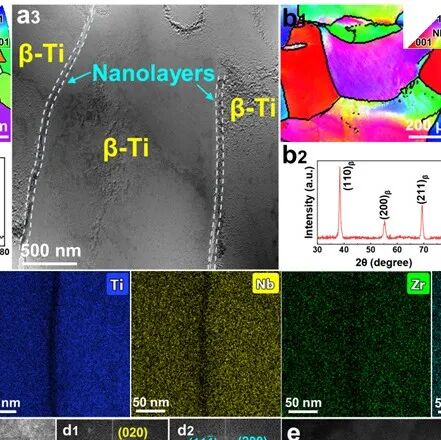 河南科大&电子科大&伊迪斯科文大学《Acta Materialia》：实现β钛合金强塑性同步提升！