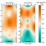 STR | 西北农林科技大学刘刚研究员课题组在东北坡耕地黑土厚度的演变过程研究方面取得新进展