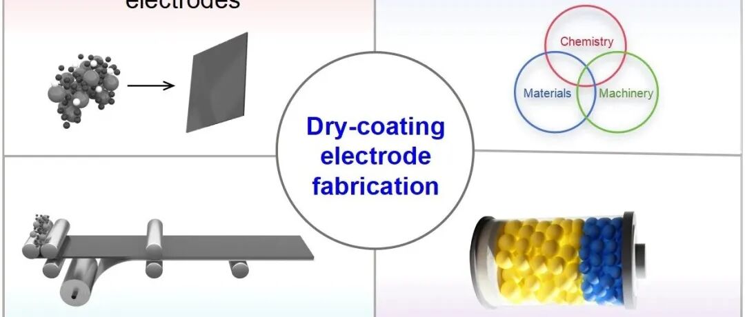 2025新锐科学家专刊 || 上海交通大学孙浩团队：面向可持续、高性能电池的干法电极制备