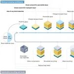 研究进展：香港城市大学朱宗龙团队，钙钛矿光伏 | Nature Reviews Materials
