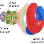 电子科技大学王秉中课题组：螺旋脉冲-无线电 | Nature Communications