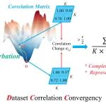 微扰理论用于数据集质量评估 - 贵州大学李云琦教授团队在材料大数据方法的创新进展