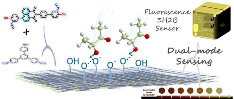 AC.去质子化纳米膜赋能的3-羟基-2-丁酮荧光-比色双模传感